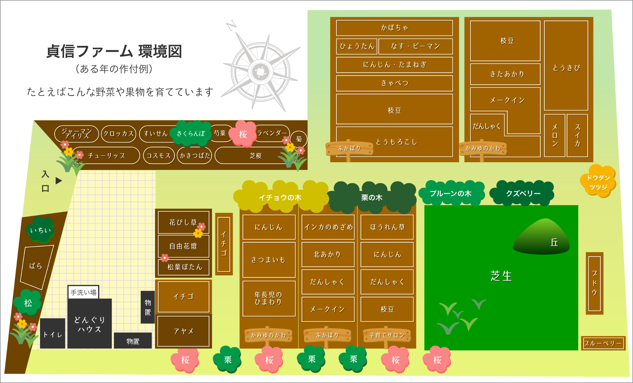 貞信ファーム　環境図